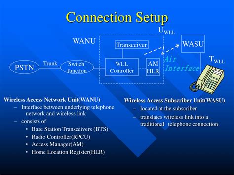 Wll Wireless LocalLoop 的图像结果