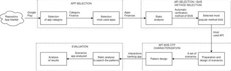 Image result for Methods Graphic