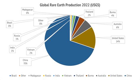 Which country is the largest exporter of unseparated rare earth ...