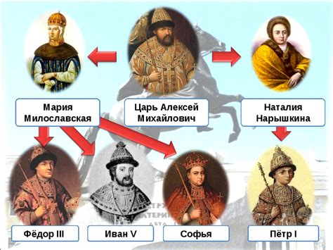 Внутренняя и внешняя политика первых романовых кратко