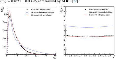 Independent Particle Model 的图像结果