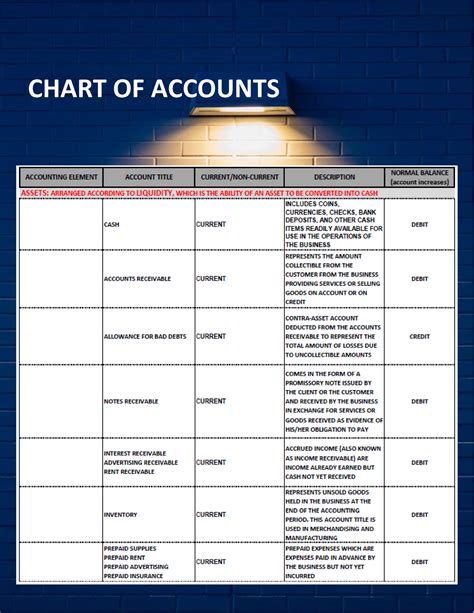 Chart OF Accounts - Accountancy - CHART OF ACCOUNTS - Studocu