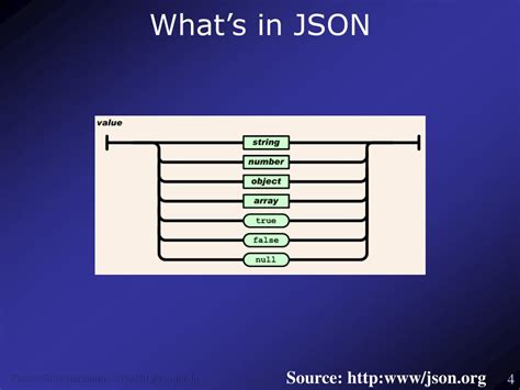 Image result for JSONRequest Example