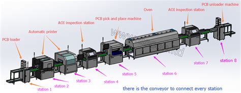 Electronics Assembly Line 的图像结果