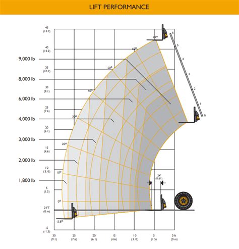 JCB Telehandler Specifications 的图像结果