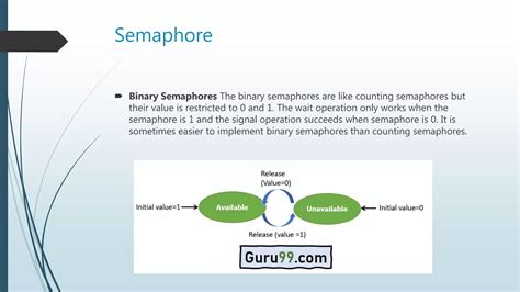 Image result for Semaphore Example