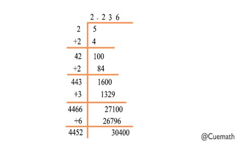 Finding a Perfect Square