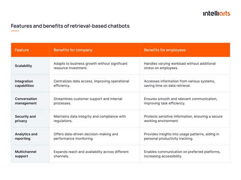 Image result for Retrieval Based Chatbot Using Python