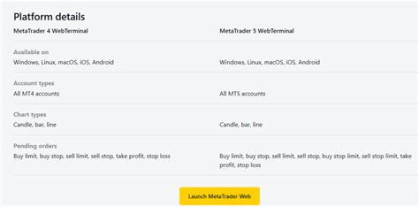 Image result for Exness Web