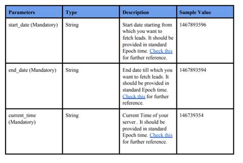 Sample API Format-Table 的图像结果