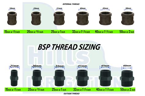 Image result for BSP Pipe Thread Chart