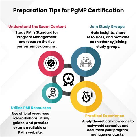 PgMP Process 的图像结果