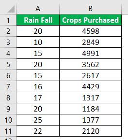 Non-linear Regression Excel Tutorial 的图像结果