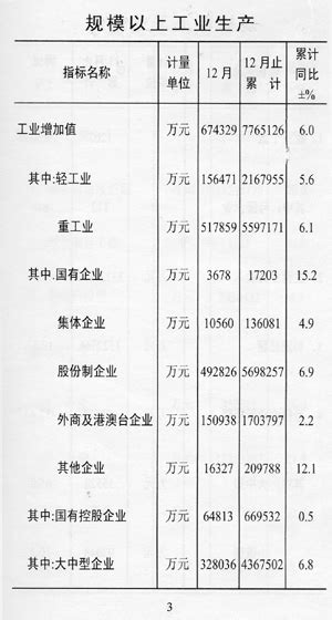 廊坊2022社保缴费比例及费用！_基数_外地人_政策