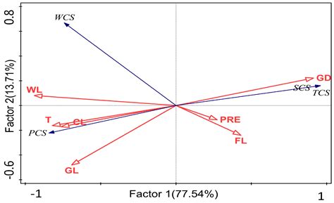 Spatiotemporal Variations in the Carbon Sequestration Capacity of ...