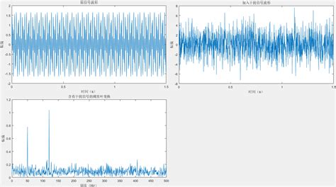 FFT Matlab Code 的图像结果