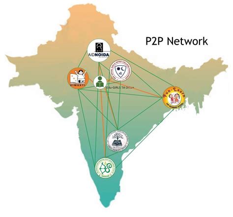 Image result for P2P Learning