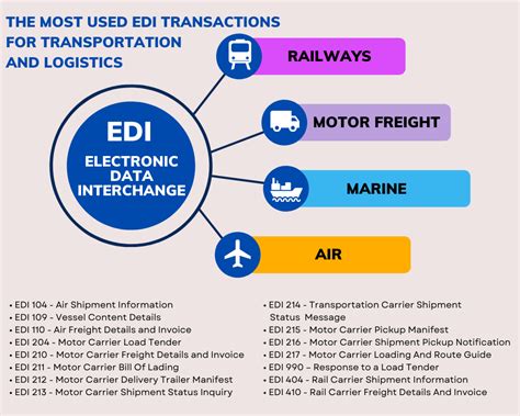 Edi Types 的图像结果