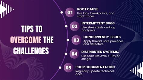 Image result for Debugging in Software Engineering