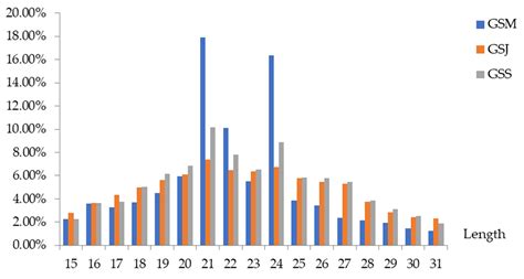 Comprehensive Identification and Profiling of miRNAs Involved in ...