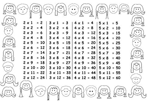 Times Table Chart – 2, 3, 4, 5 / FREE Printable Worksheets – Worksheetfun