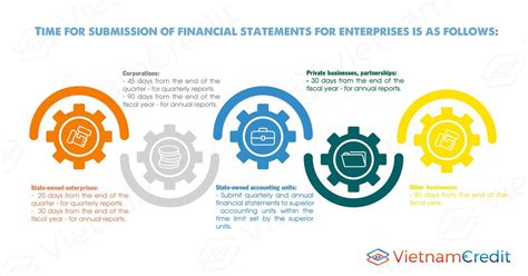 Financial Reports Definition 的图像结果