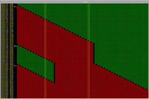 Image result for Stock Chart Basics