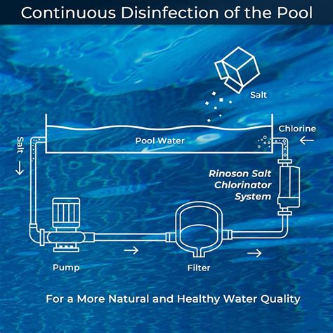 Saltwater System for Above Ground Pool with Five-Year Warranty