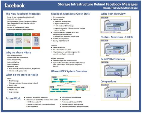 Image result for Big Data NoSQL