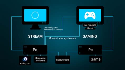 How to Stream Using 2 PCs 的图像结果