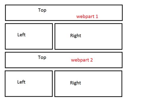 Image result for Tutorial Webpart JavaScript