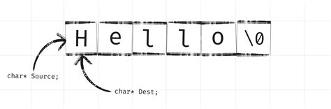 Image result for Format Strings C