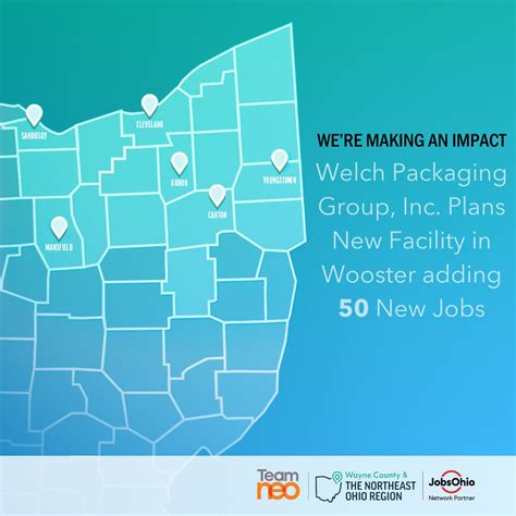 Welcome to the City of Wooster Welch Packaging Group! | Liberty A. Boyd ...