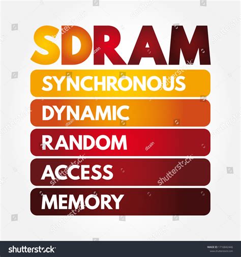 Synchronous Dynamic Random-Access Memory 的图像结果