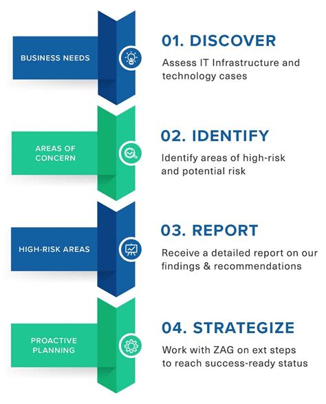 Technology Strategy 的图像结果