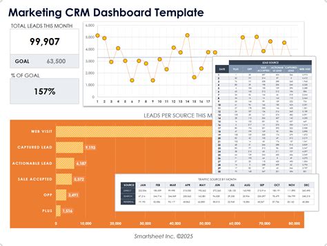 Crm Worksheet For Range Customer Satisfaction And Its Impact On Sales