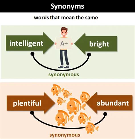 Image result for synonym