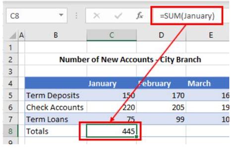 Image result for How to Create Range Names Excel