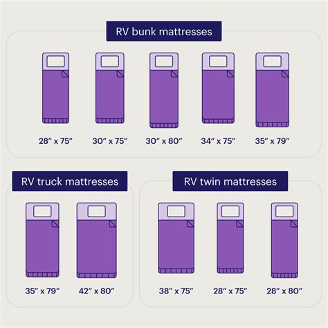 Camper Queen Bed Dimensions