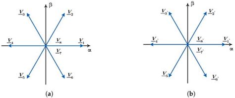 Modulation Techniques and Coordinated Voltage Vector Distribution ...