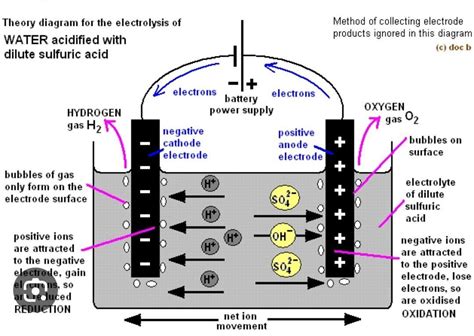 Please explain howH20 breaks into OH- ....And explain full - Brainly.in