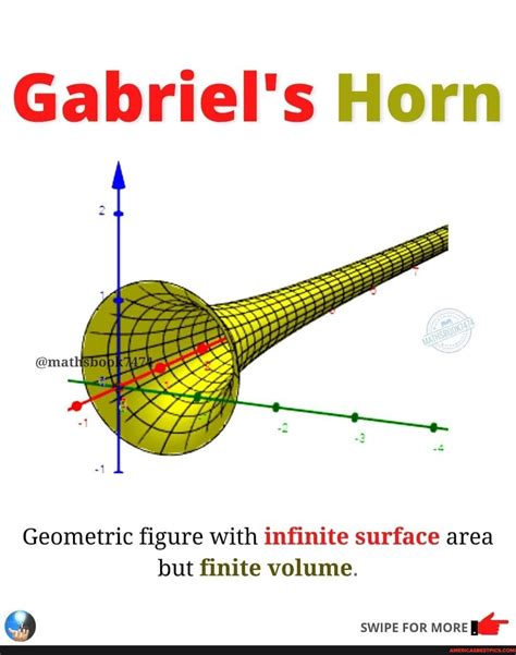 Gabriel's Horn Geometric figure with infinite surface area but finite ...