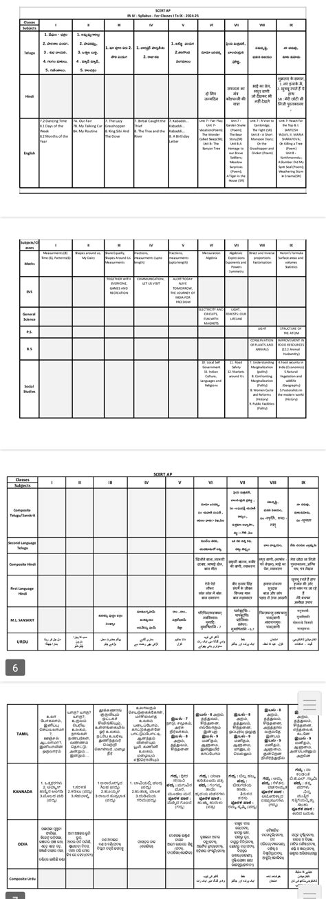 School Education-SCERT A.P.- Time Table for Formative Assessment for ...