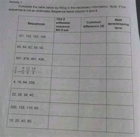 Solved: Activity 1 Complete the table below by filling in the nacessary ...