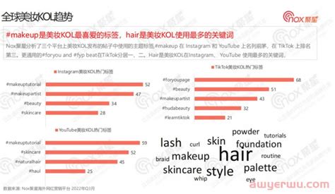【报告】2021年美妆品牌双十二总结——KOL营销数据分析与洞察（附PDF） - 知乎
