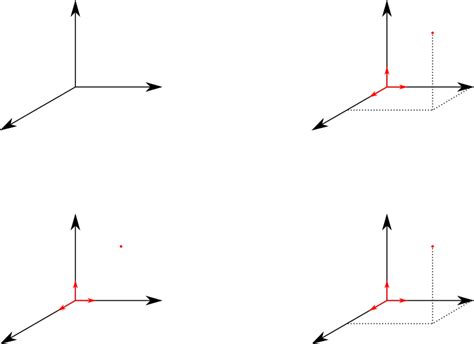 Image result for Cartesian Space