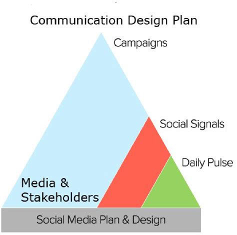 Media Communication 的图像结果