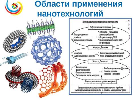 Презентация по нанотехнологиям