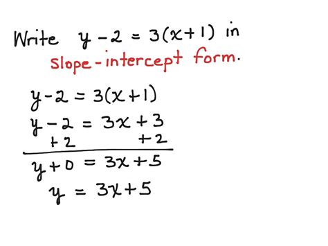 Image result for Point-Slope Form to Slope-Intercept