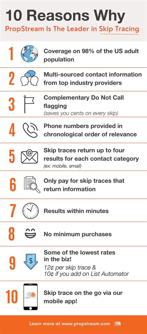 What is Skip Tracing, and Why Do You Need It?